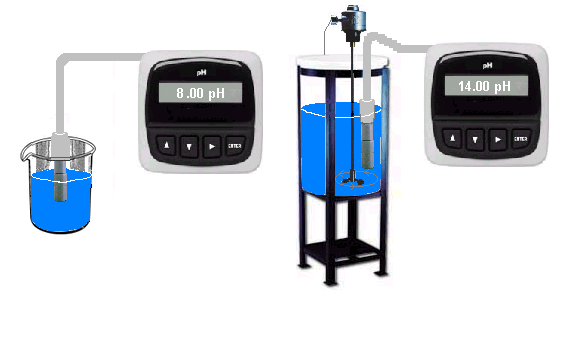 水质分析仪