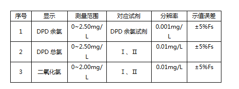 泳池中的游离氯检测标准