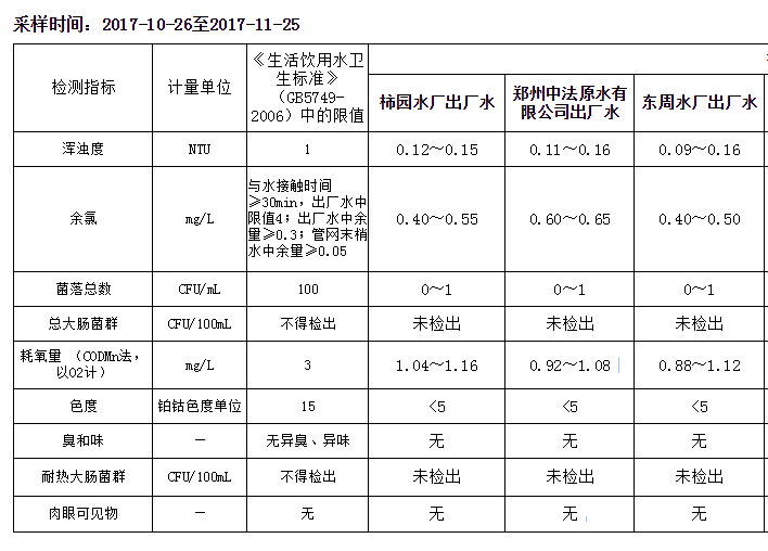 饮用水五参数检测报告