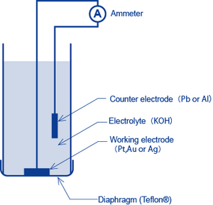 水质检测仪ph电极的工作原理