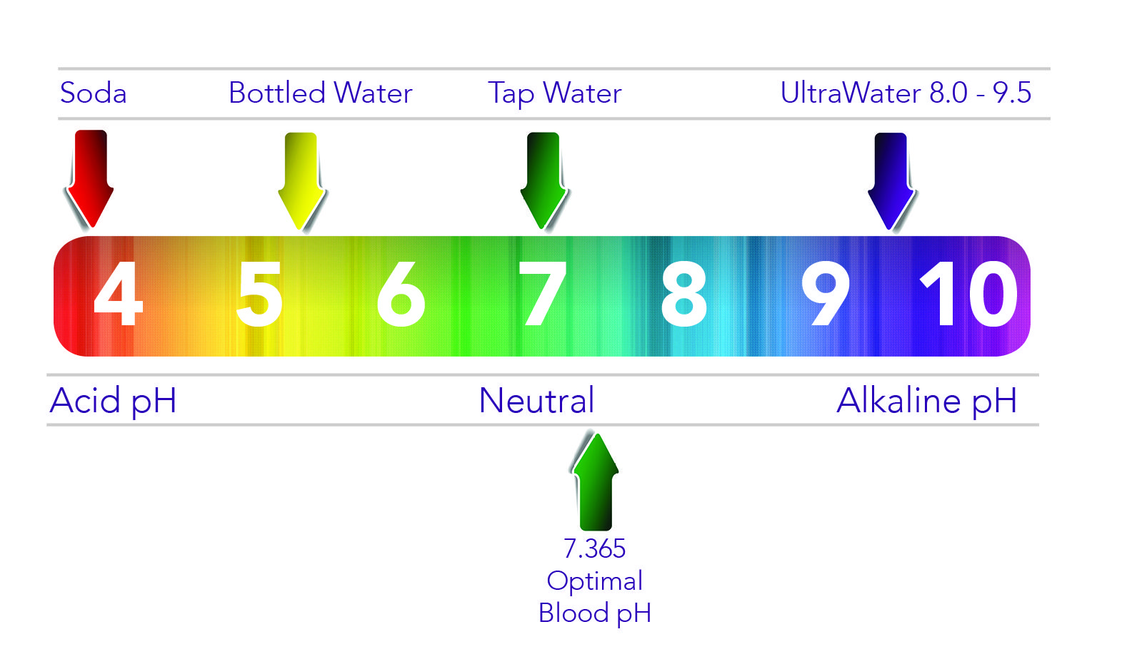 测试纸检测水质ph值