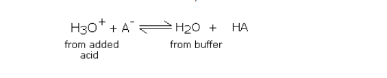 少量强酸PH缓冲液反应公式