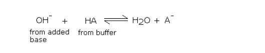 强酸ph缓冲液反应公式