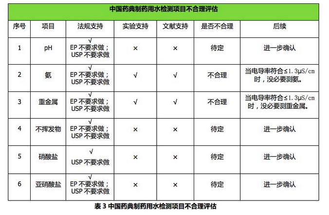 制药厂水质检测