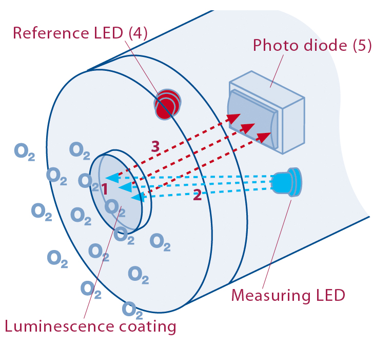 Spectroscopic system of water quality detector Spectroscopic system of water quality detector