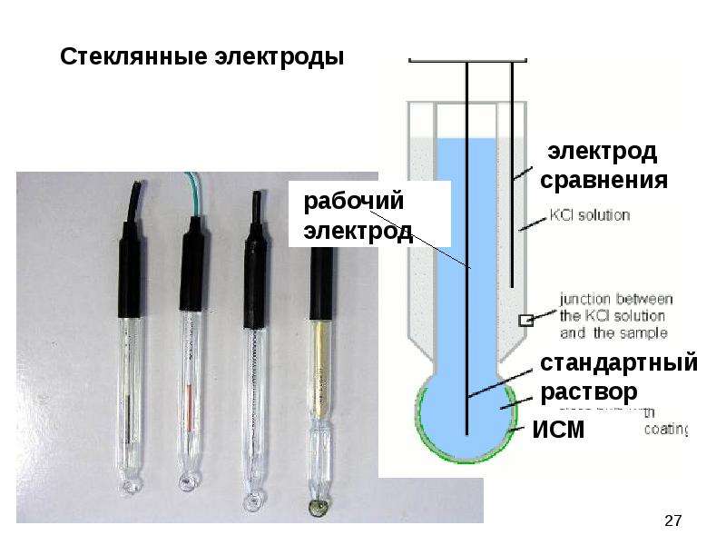 Electrodes used in direct potential method