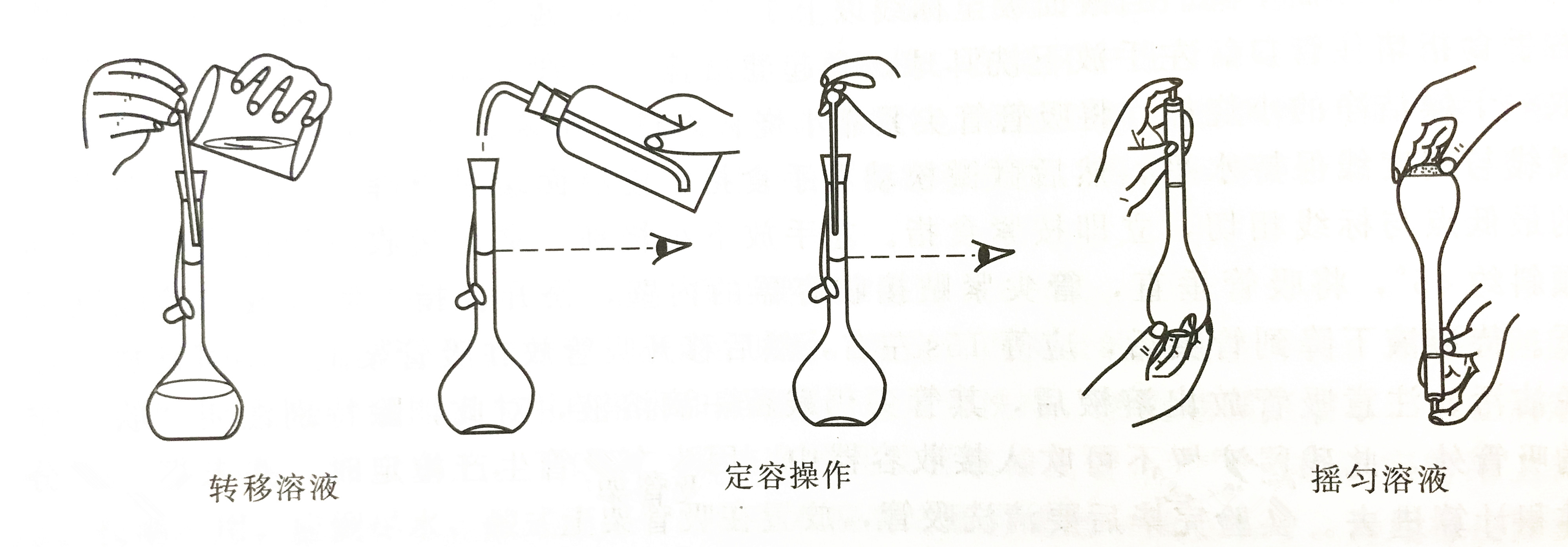 How to use volumetric flask How to use volumetric flask