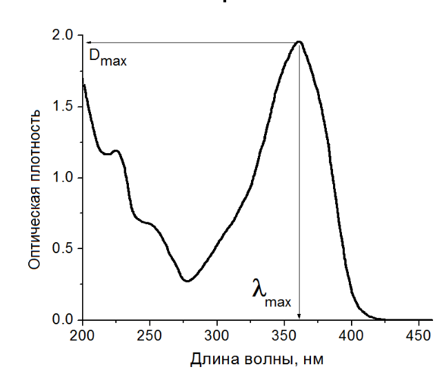Standard Curve Quantitative Spectrophotometry Standard Curve Quantitative Spectrophotometry