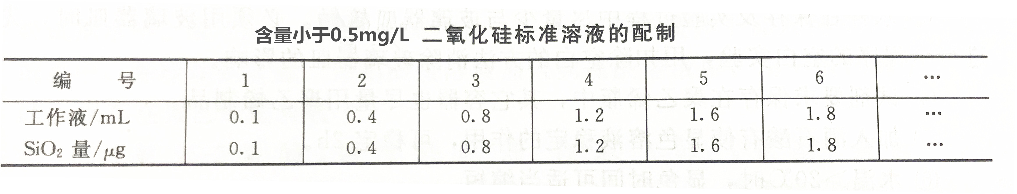 Silica standard solution with content less than 0.5mg/L