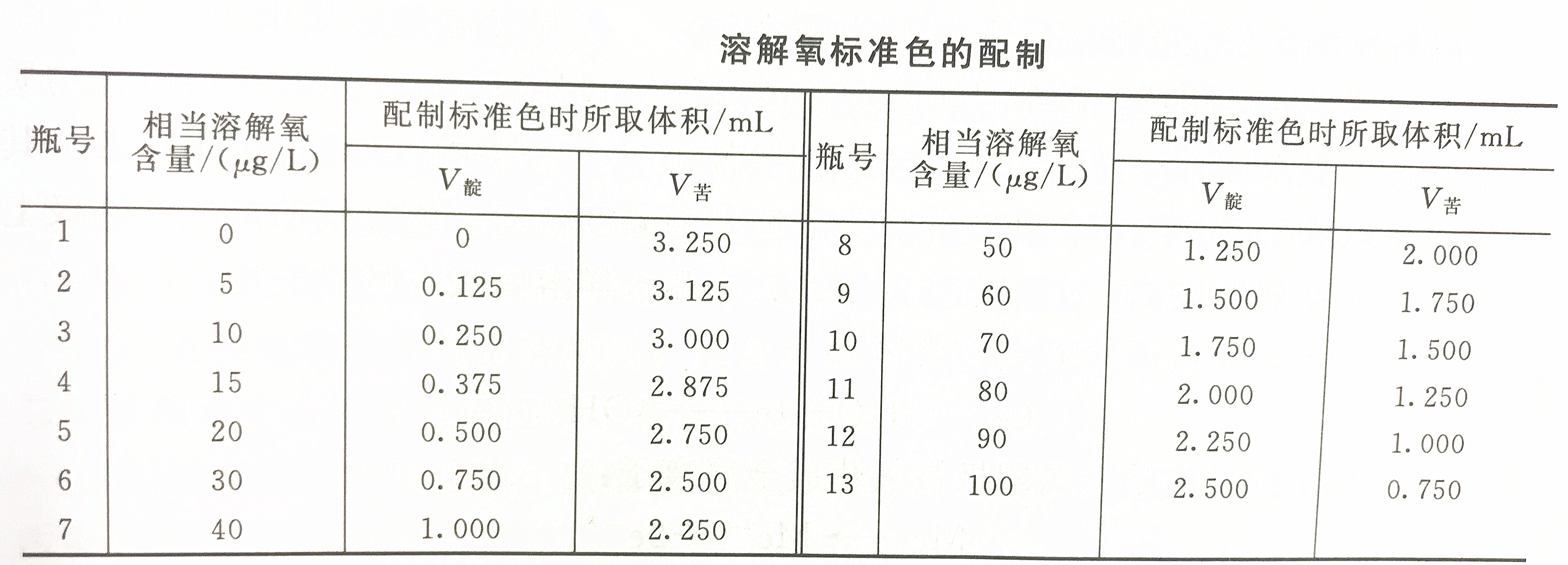 Operation steps of internal electrolysis