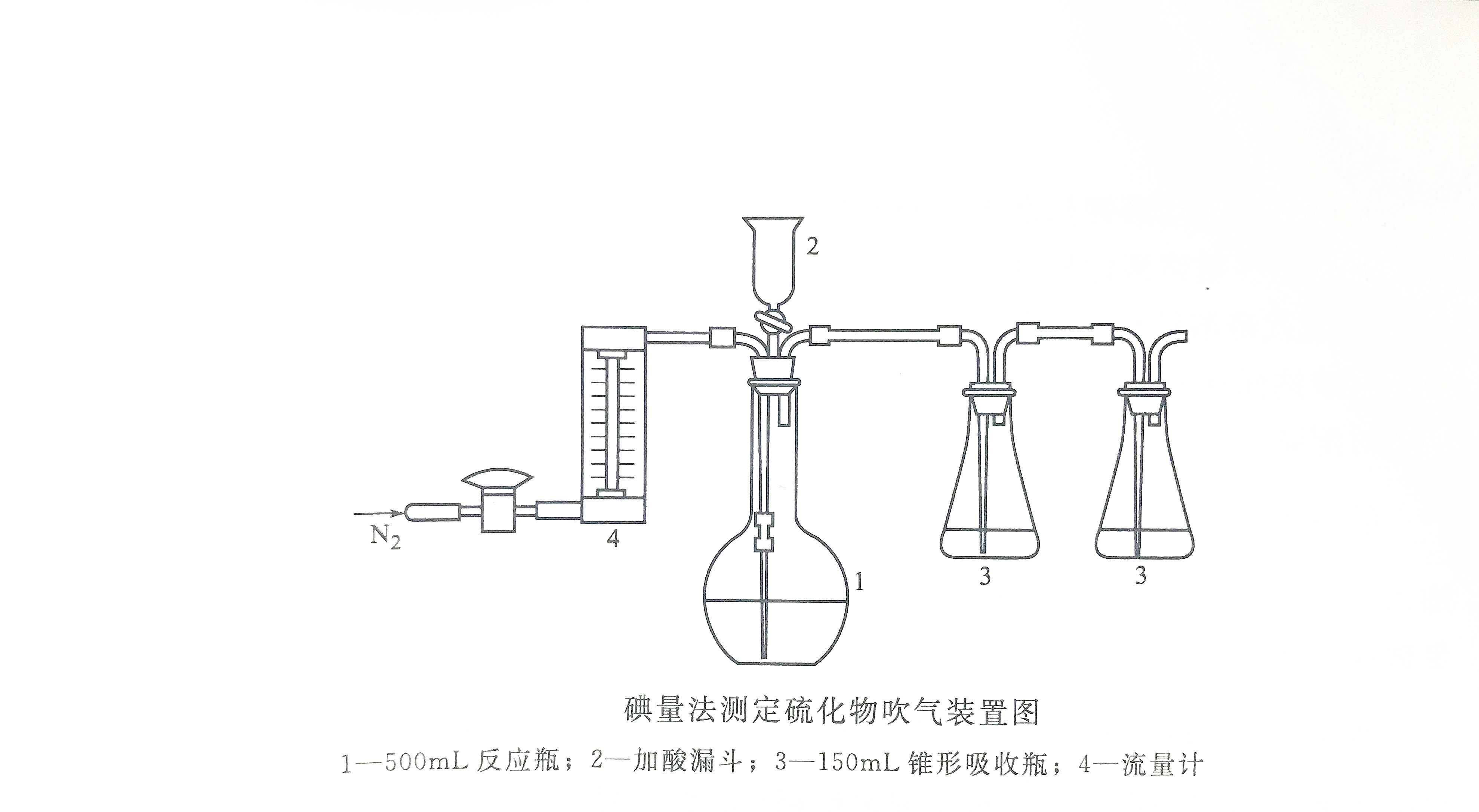 碘量法检测水中硫化物