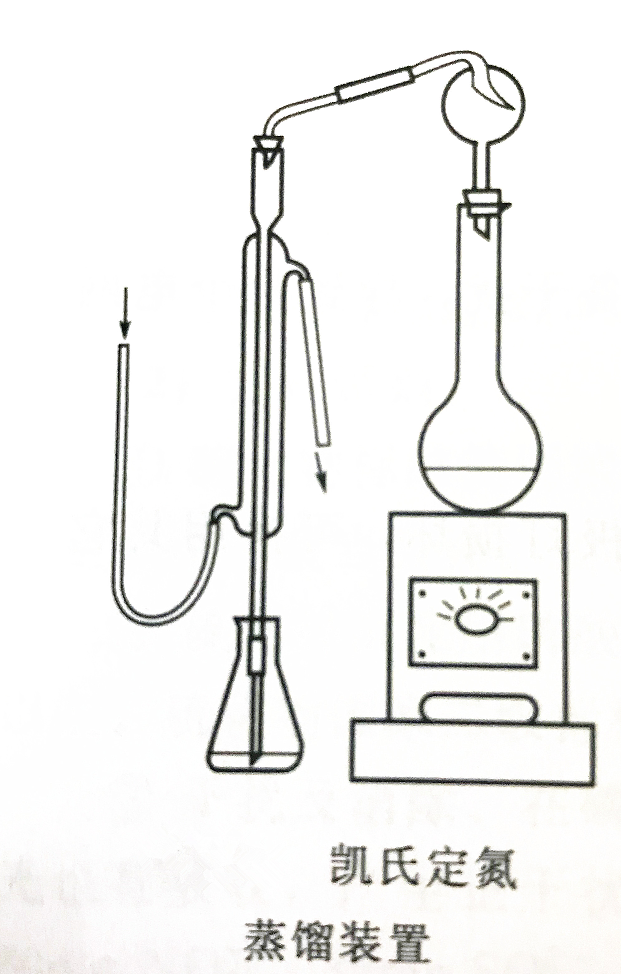 Kjeldahl nitrogen distillation unit