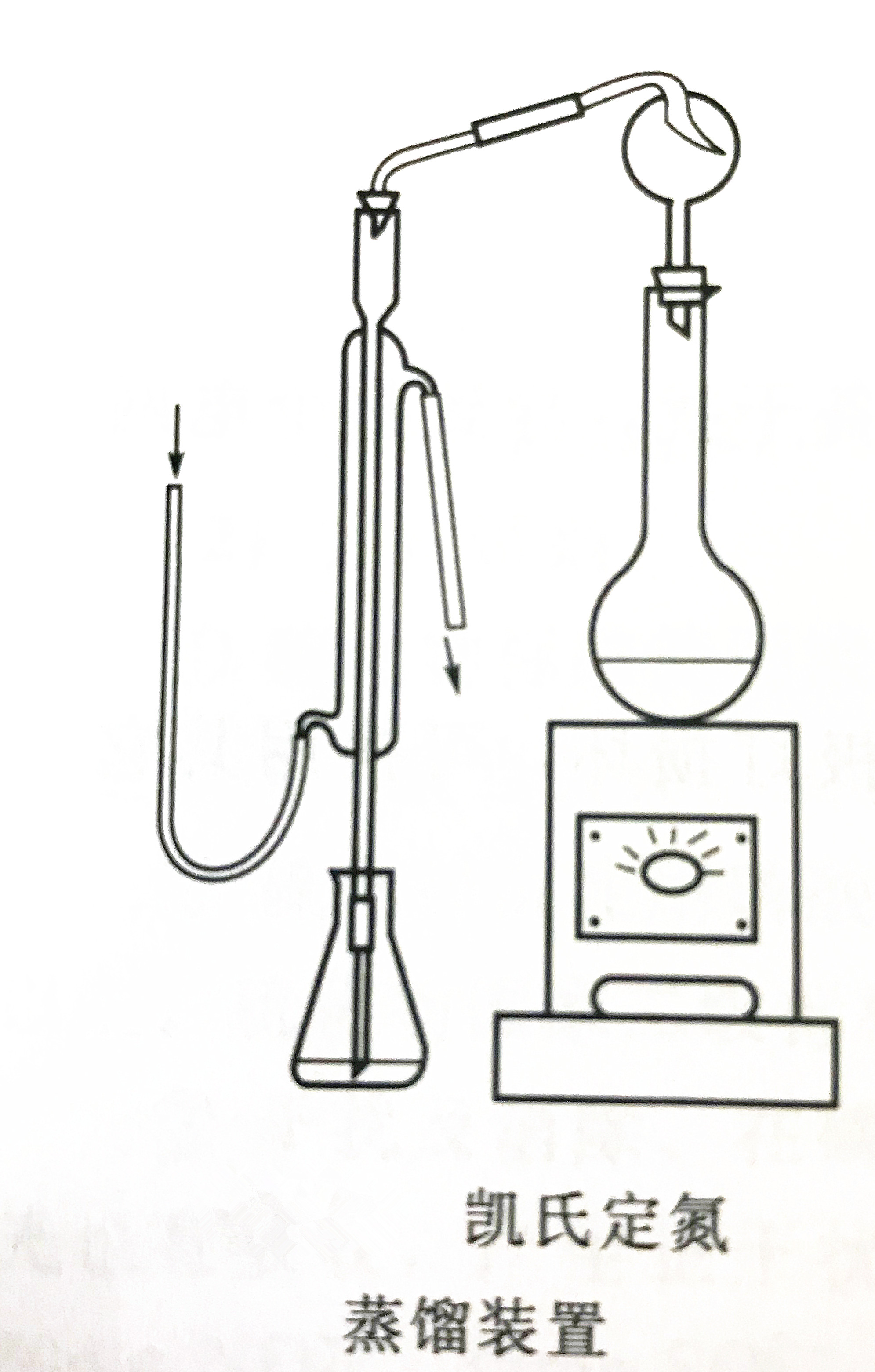Kjeldahl nitrogen distillation unit Kjeldahl nitrogen distillation unit