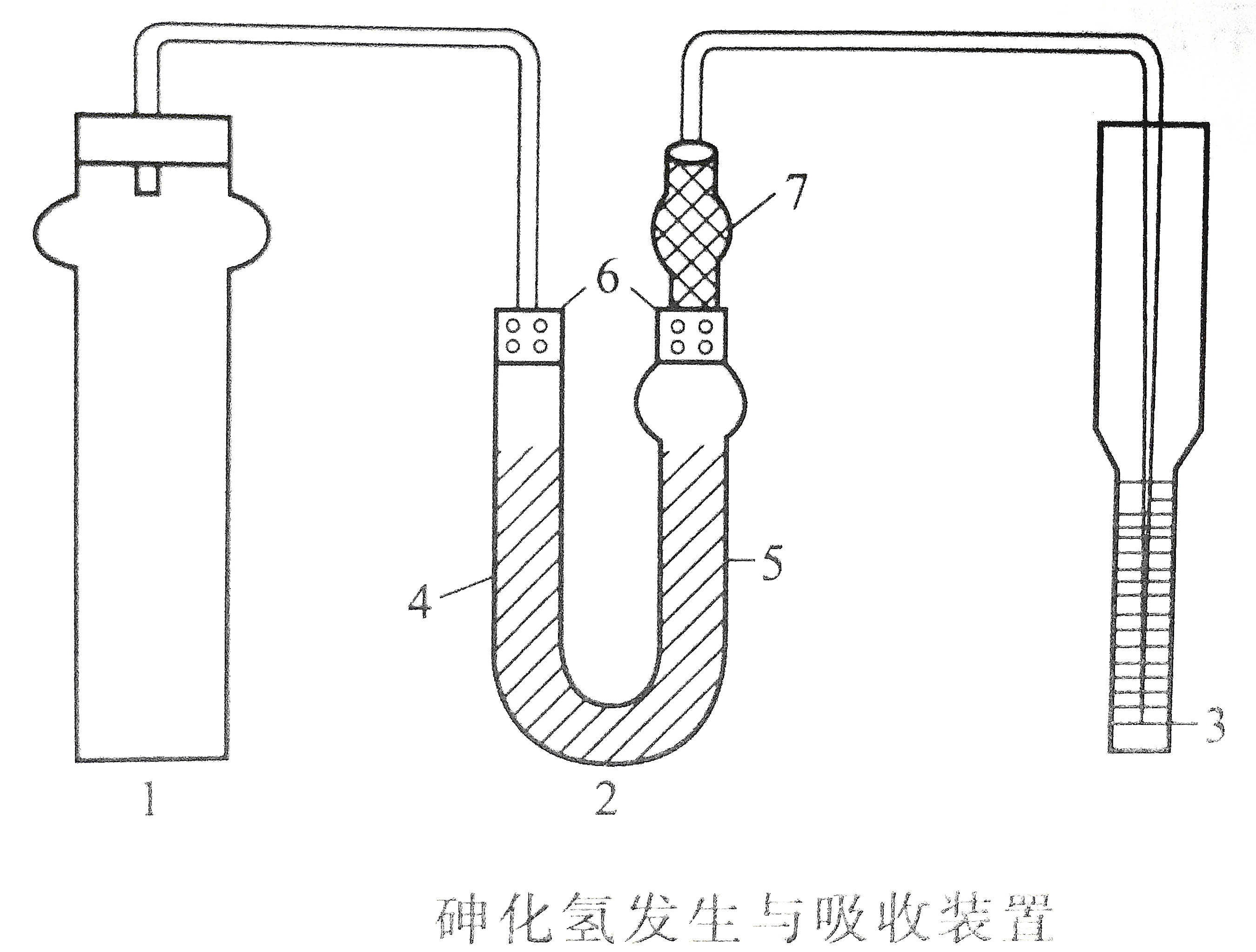 Arsenic hydrogen generation and absorption device.