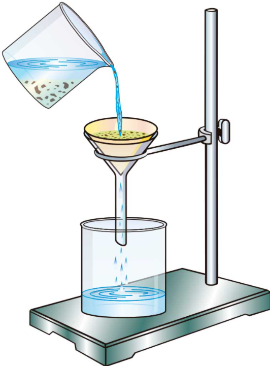 Filter dissolved solid water samples Filter dissolved solid water samples