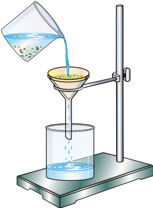 Filter dissolved solid water samples