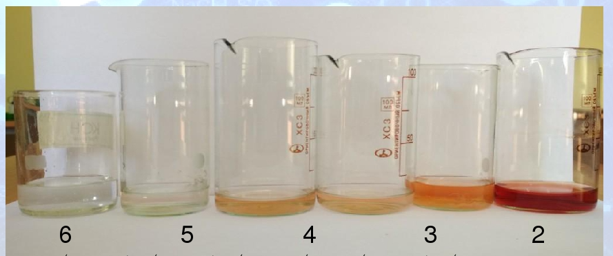 Detect the content of aluminum in water