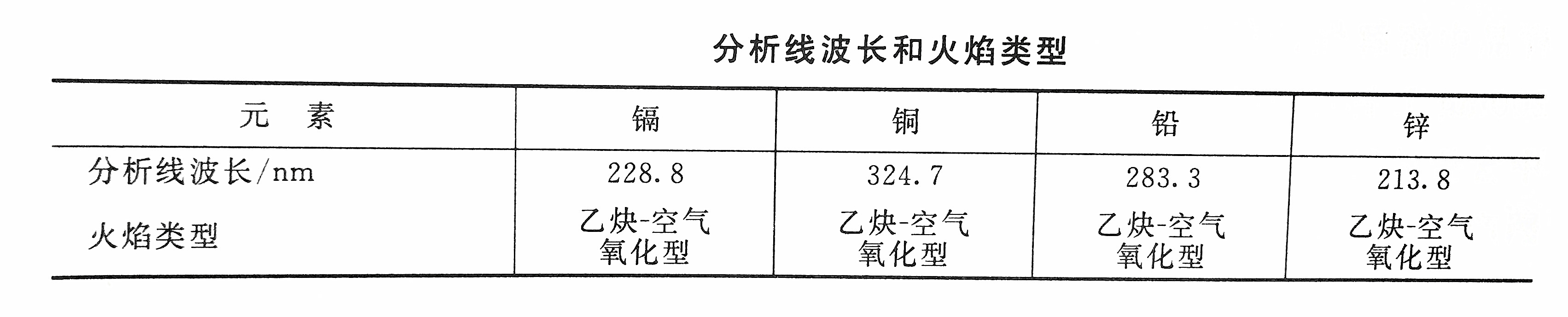 Cadmium detection line wavelength and flame type