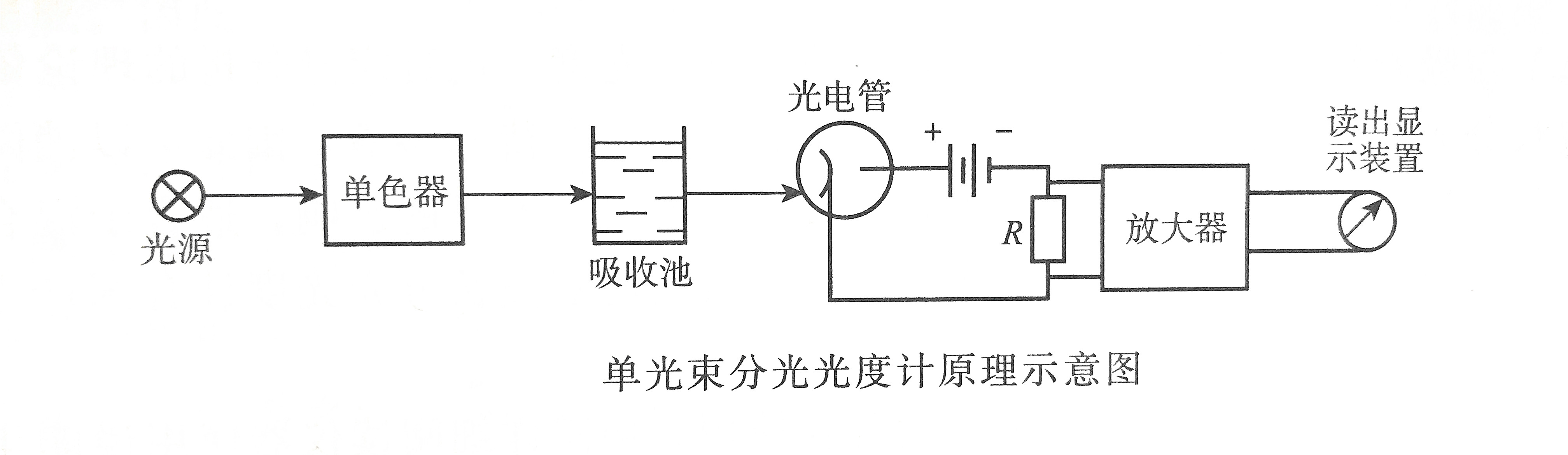水质检测分光光度计工作原理及分类