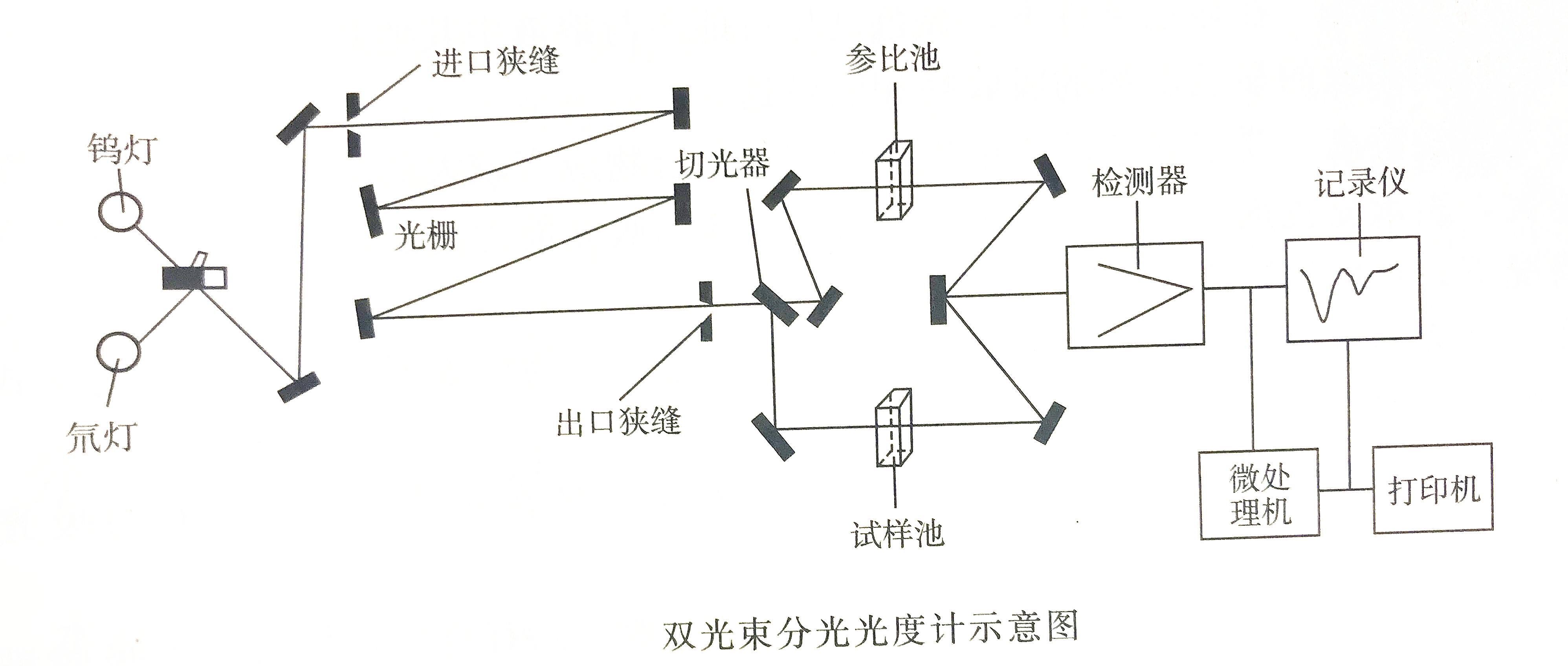 水质检测分光光度计工作原理及分类