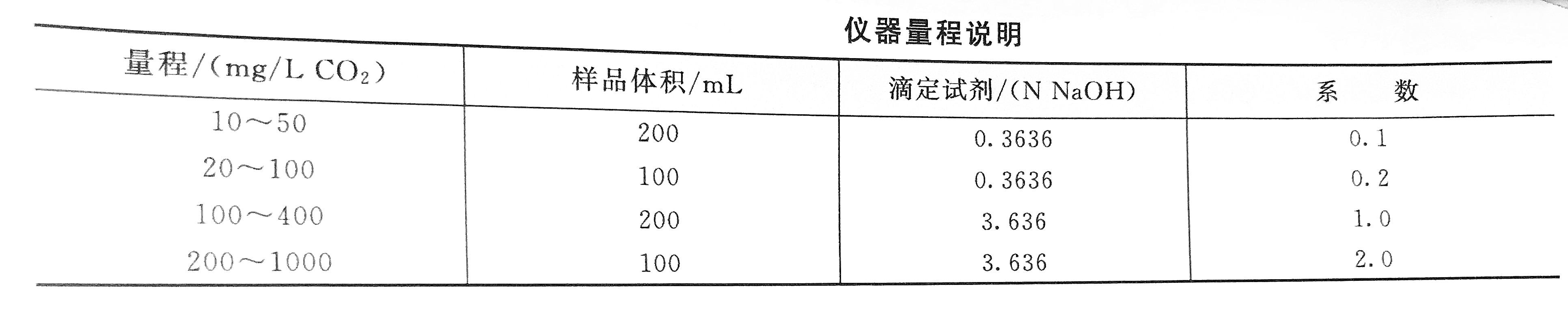 氫氧化鈉檢測(cè)水中二氧化碳含量的步驟
