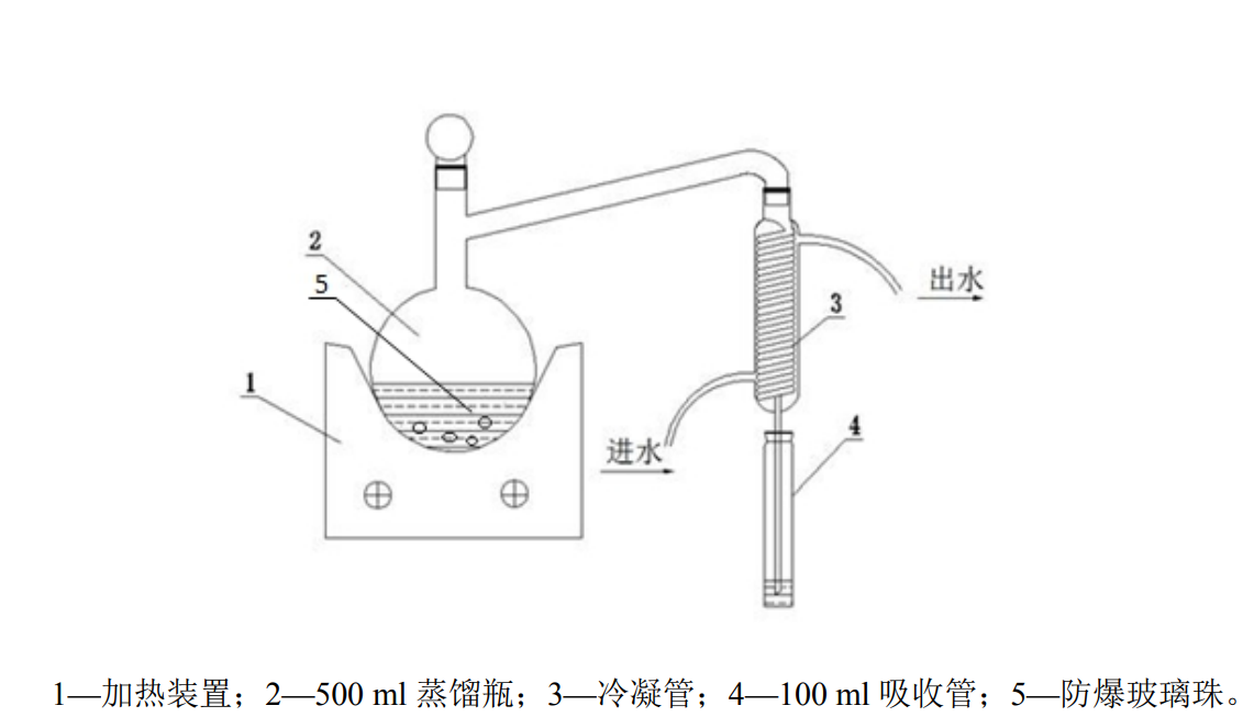 Sulfide acidification distillation absorption device Sulfide acidification distillation absorption device