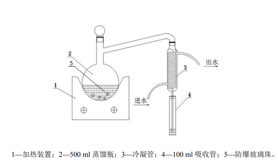 亚甲基蓝检测水质硫化物的方法