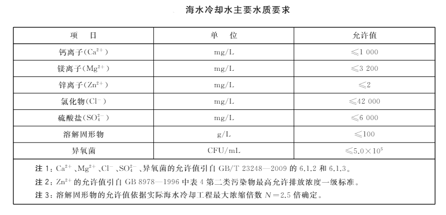 檢測(cè)海水冷卻水中硫酸鹽含量的方法
