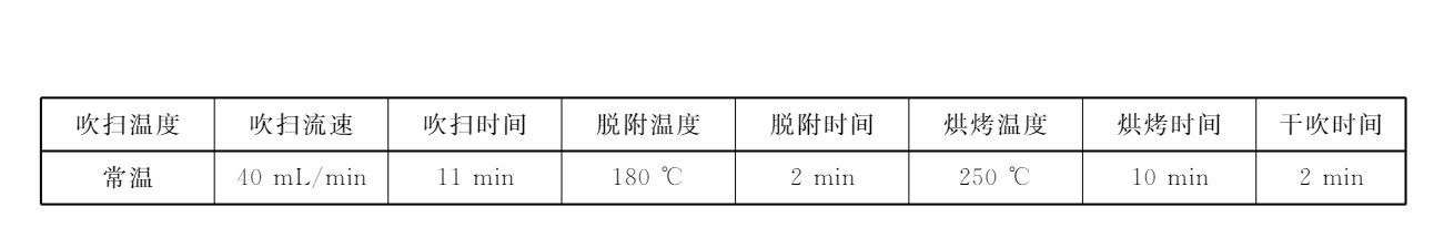 Recommended setting table for benzene series purging collection Recommended setting table for benzene series purging collection