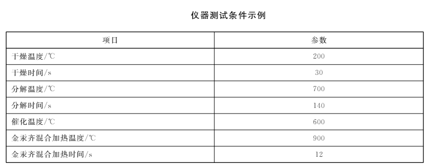 Example diagram of test conditions of mercury measuring instrument