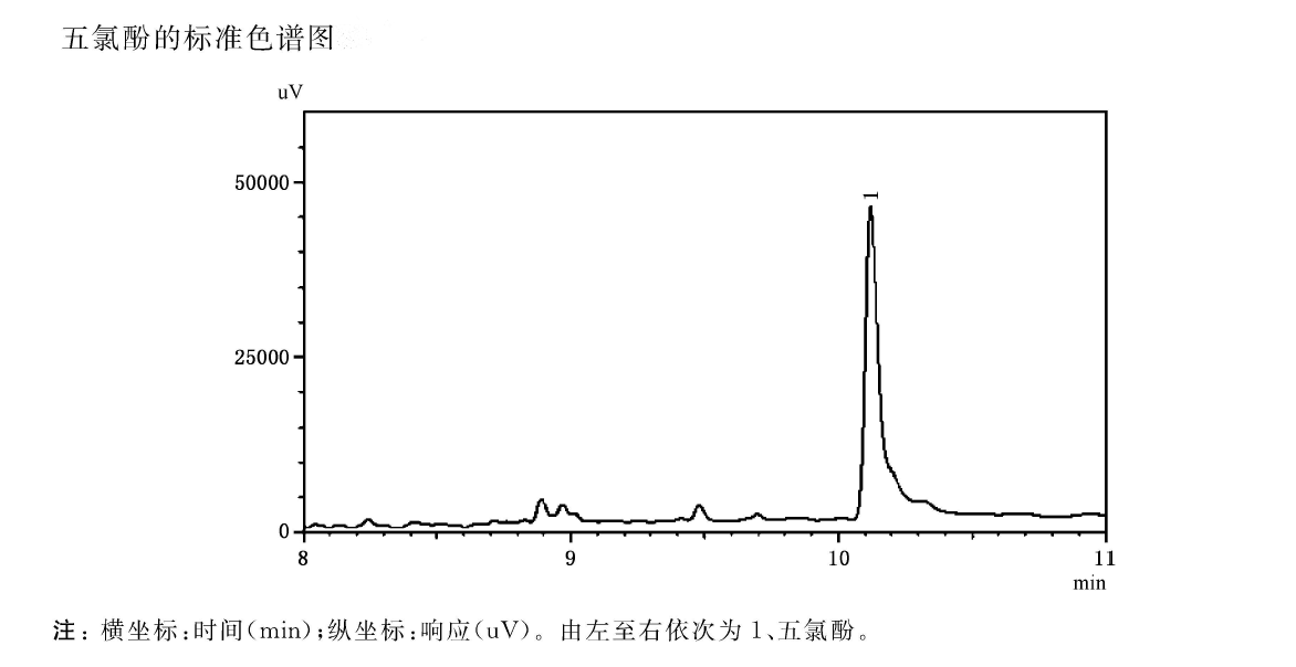 检测水中五氯酚的具体方法