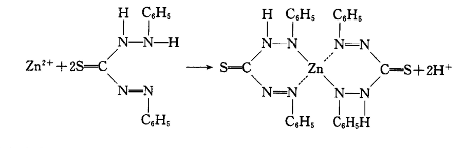 Total zinc detection reaction formula in water