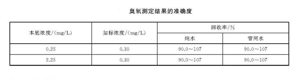 檢測水中臭氧含量的步驟