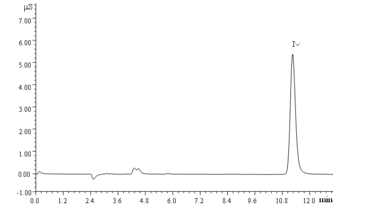 碘离子色谱图