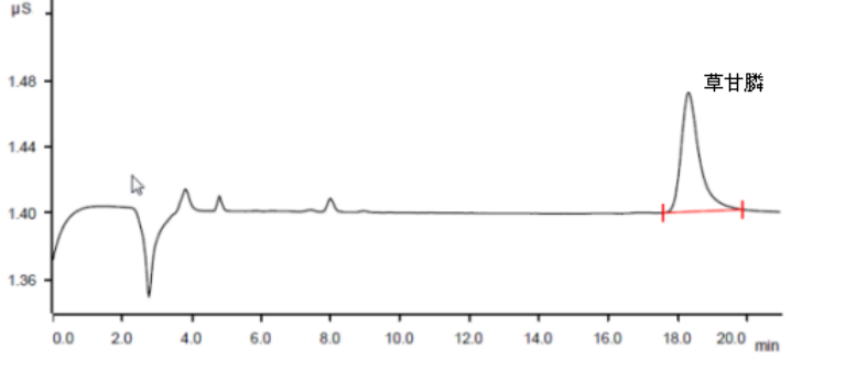 Glyphosate Standard Chromatogram (Carbonate System)