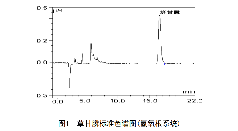 草甘膦标准色谱图（氢氧根系统）