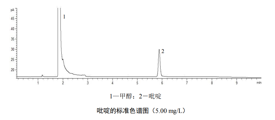 Standard Chromatography of Pyridine