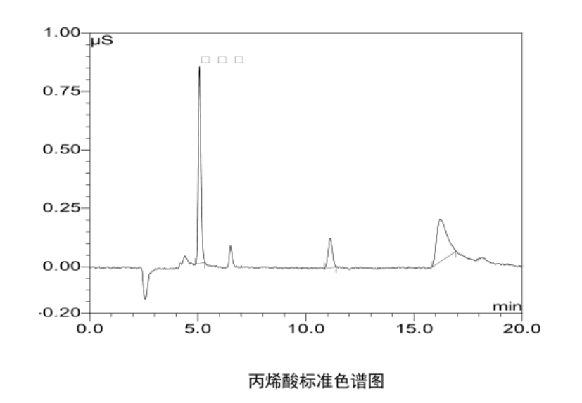 丙烯酸标准色谱图