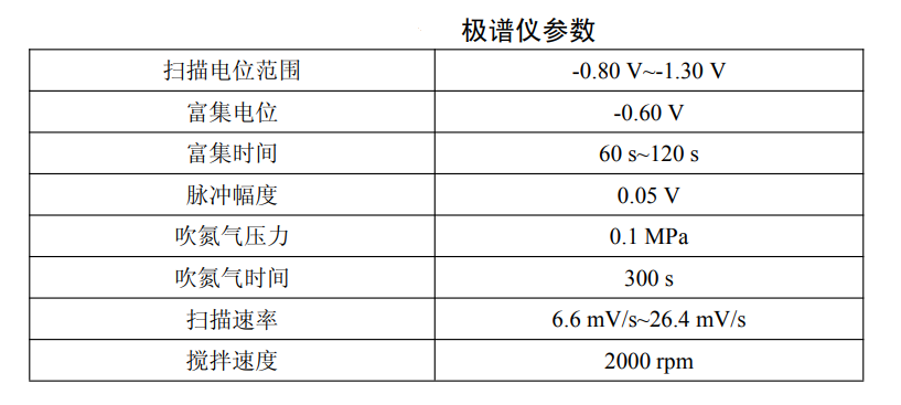 Water quality testing polarograph setting parameters Water quality testing polarograph setting parameters