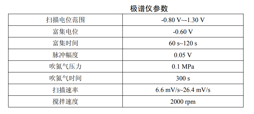 Water quality testing polarograph setting parameters