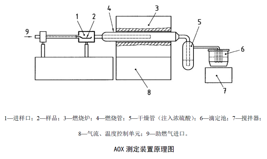 Principle of organic halogen detection device