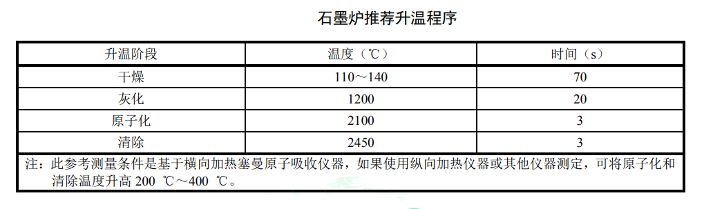 石墨炉升温表