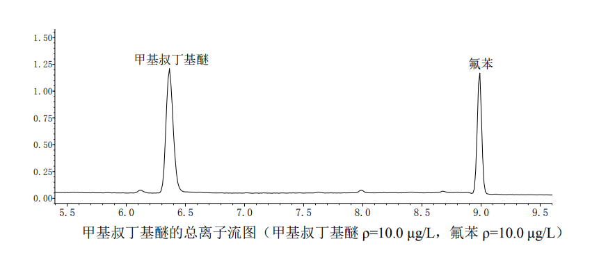 甲基叔丁基醚的总离子流图