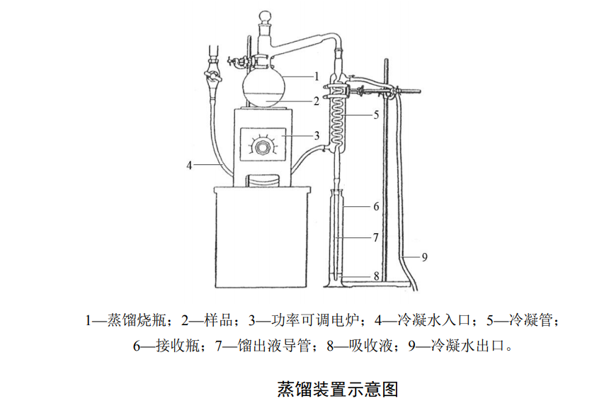 叠氮化物蒸馏装置示意图
