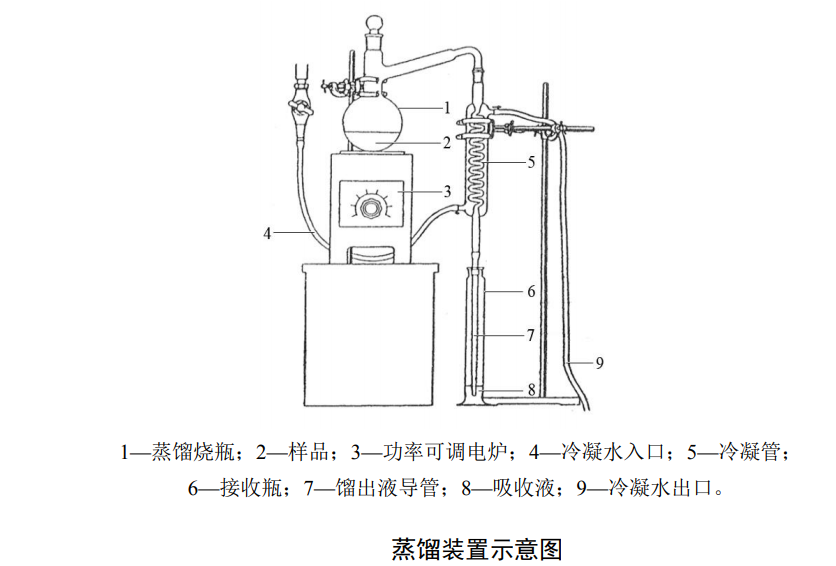 Schematic diagram of azide distillation apparatus Schematic diagram of azide distillation apparatus