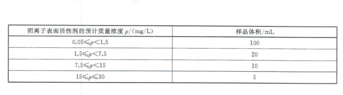 阴离子表面活性剂预计质量浓度体积表