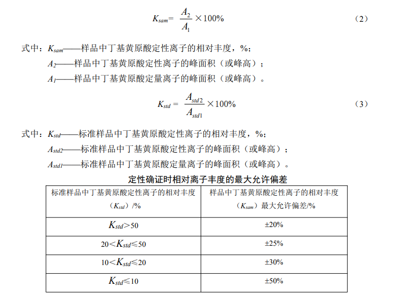 Maximum allowable deviation of relative ion abundance for qualitative confirmation