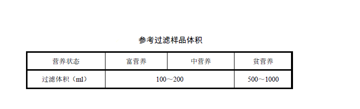 Chlorophyll a reference filtered sample volume