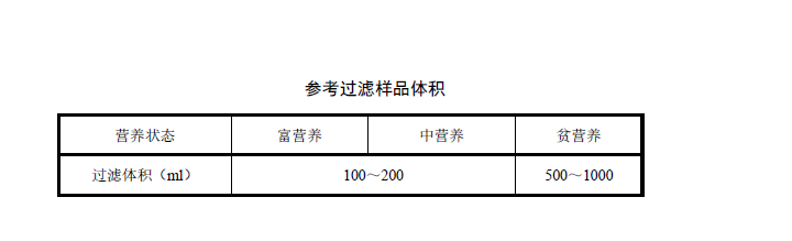 叶绿素a参考过滤样品体积