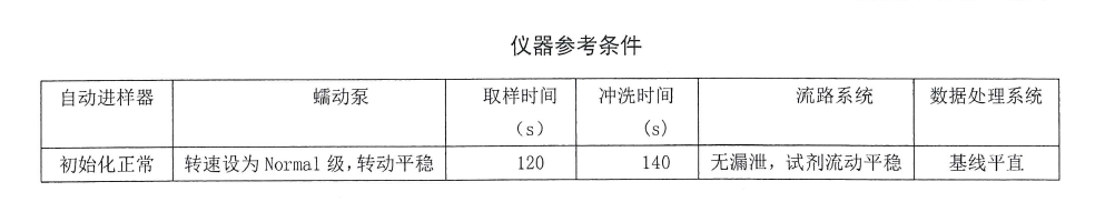 阴离子洗涤剂检测仪器参考条件